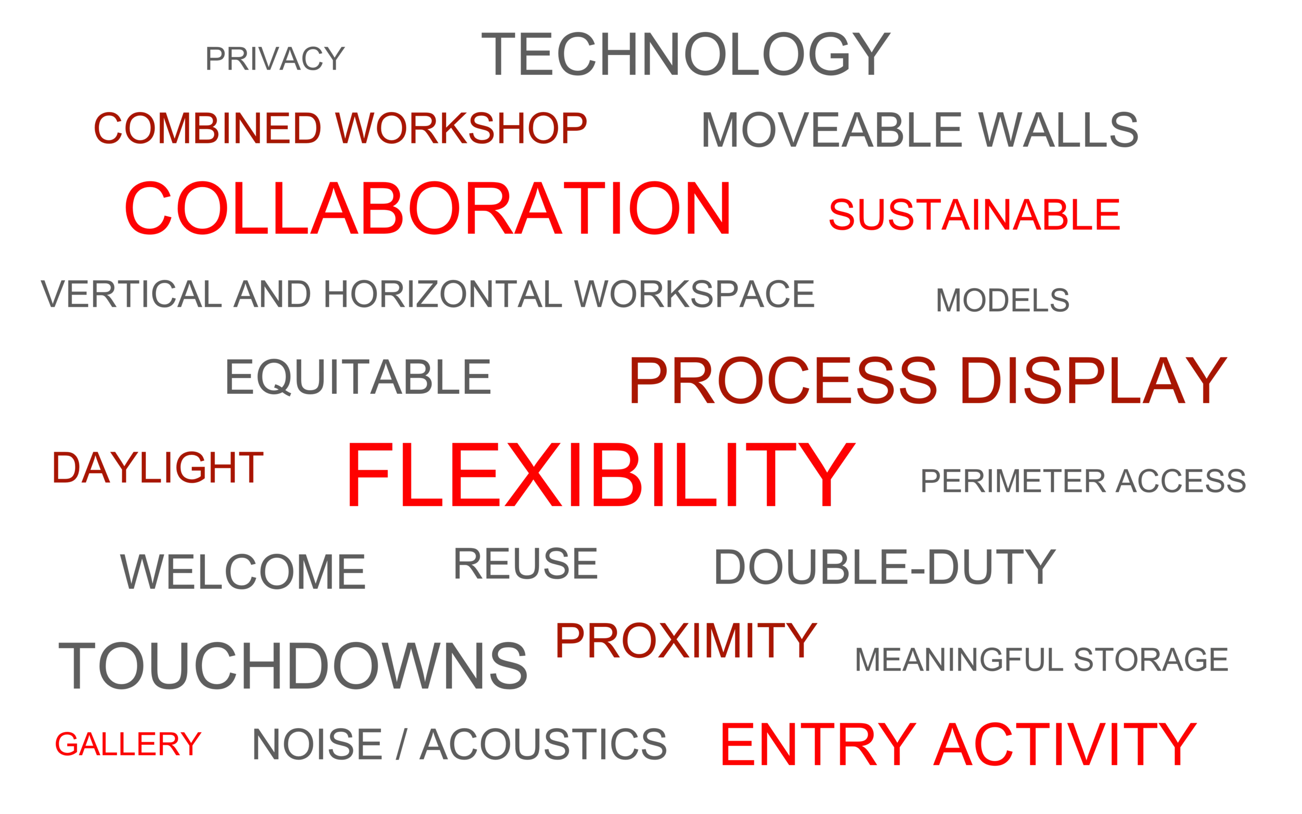 Word Cloud