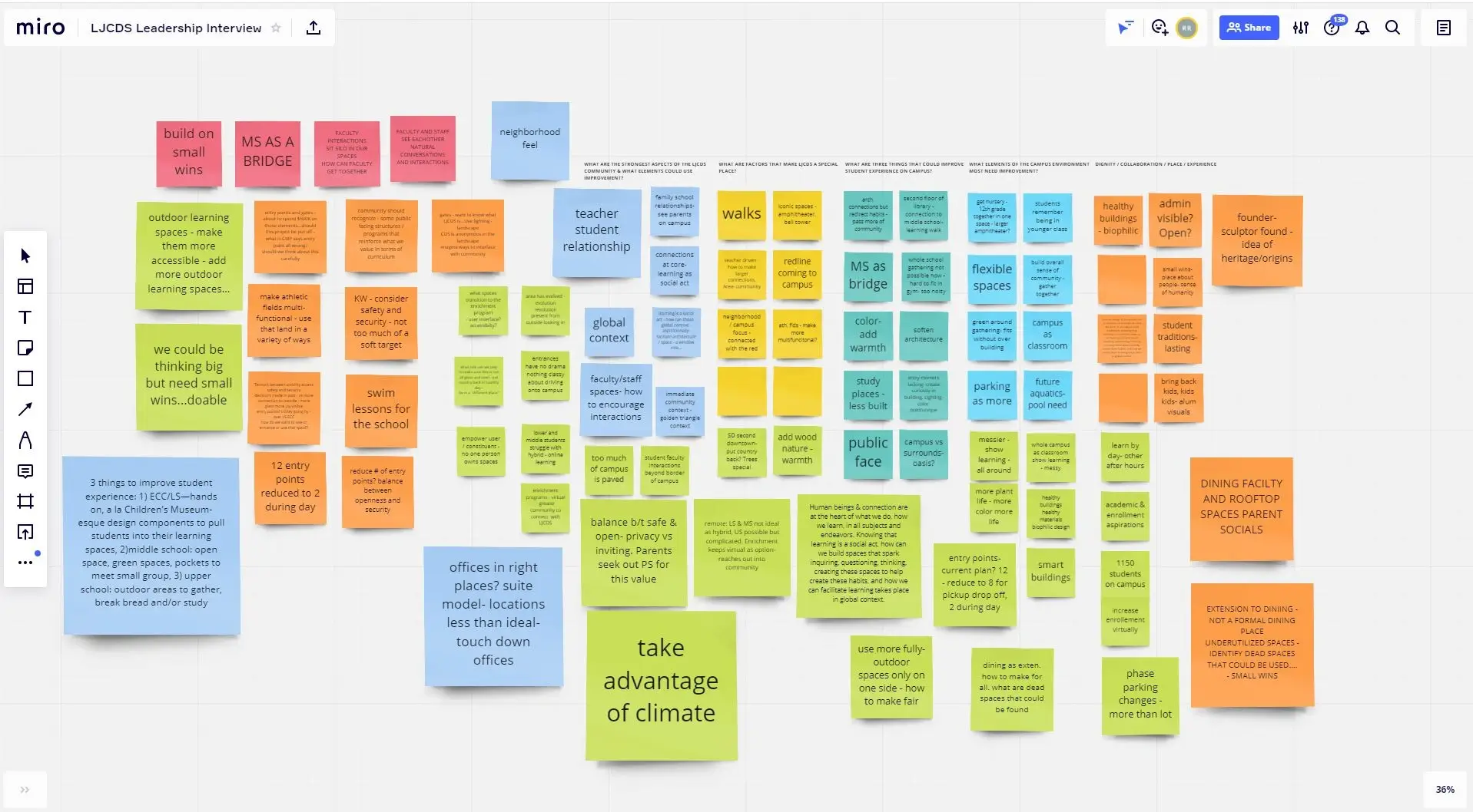 Pt 1 Master Planning