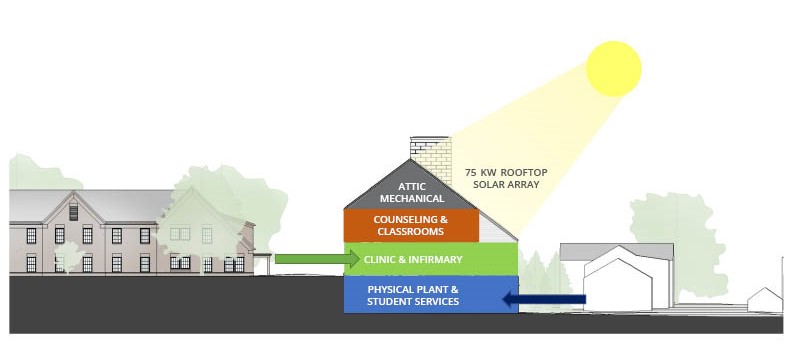 section graphic of deerfield health center