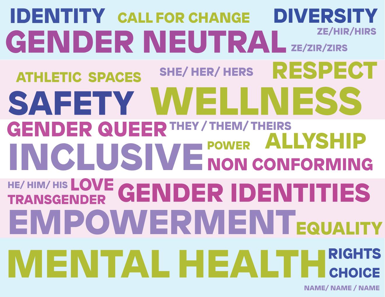 Gender Neutral Word Cloud