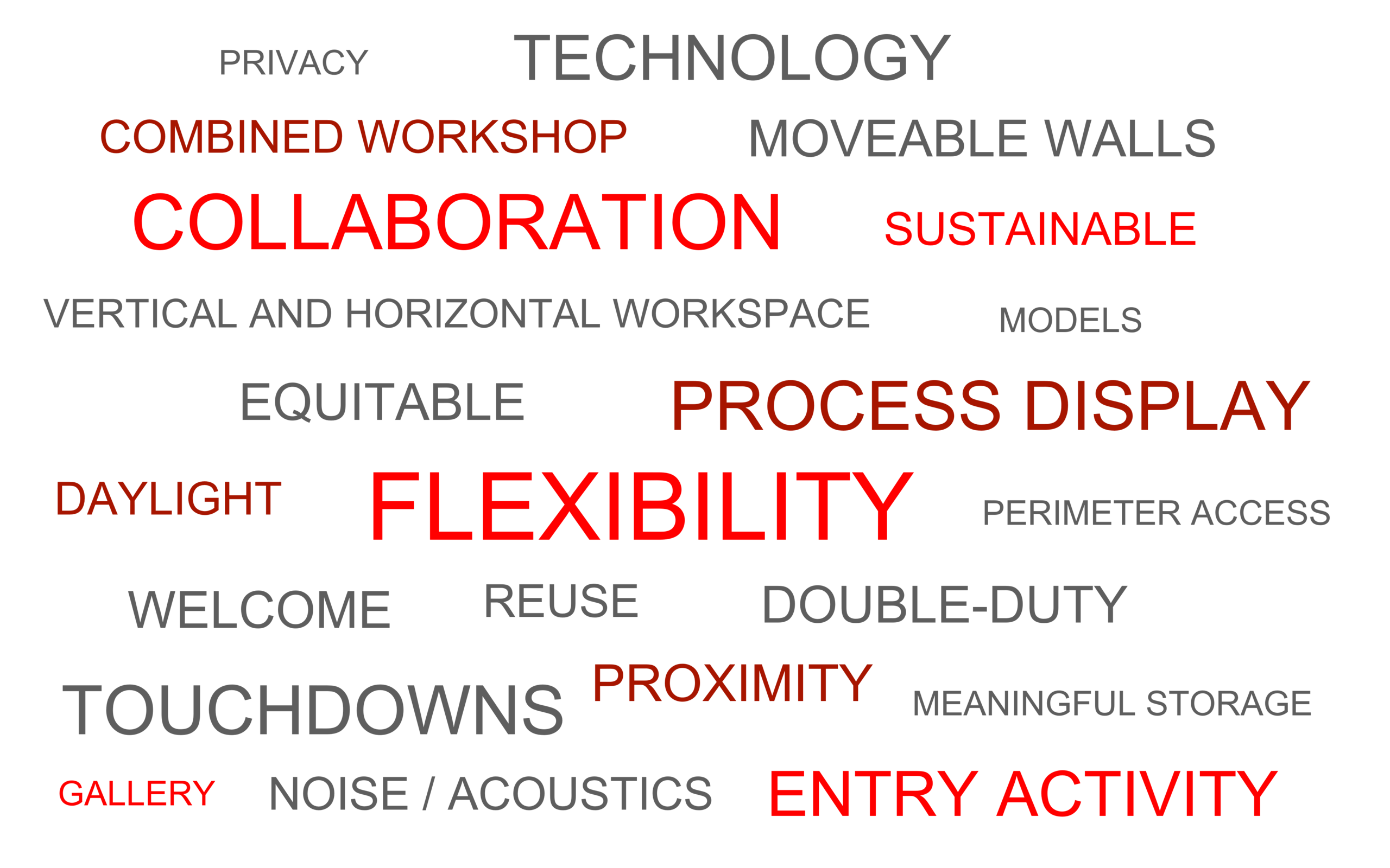 Word Cloud