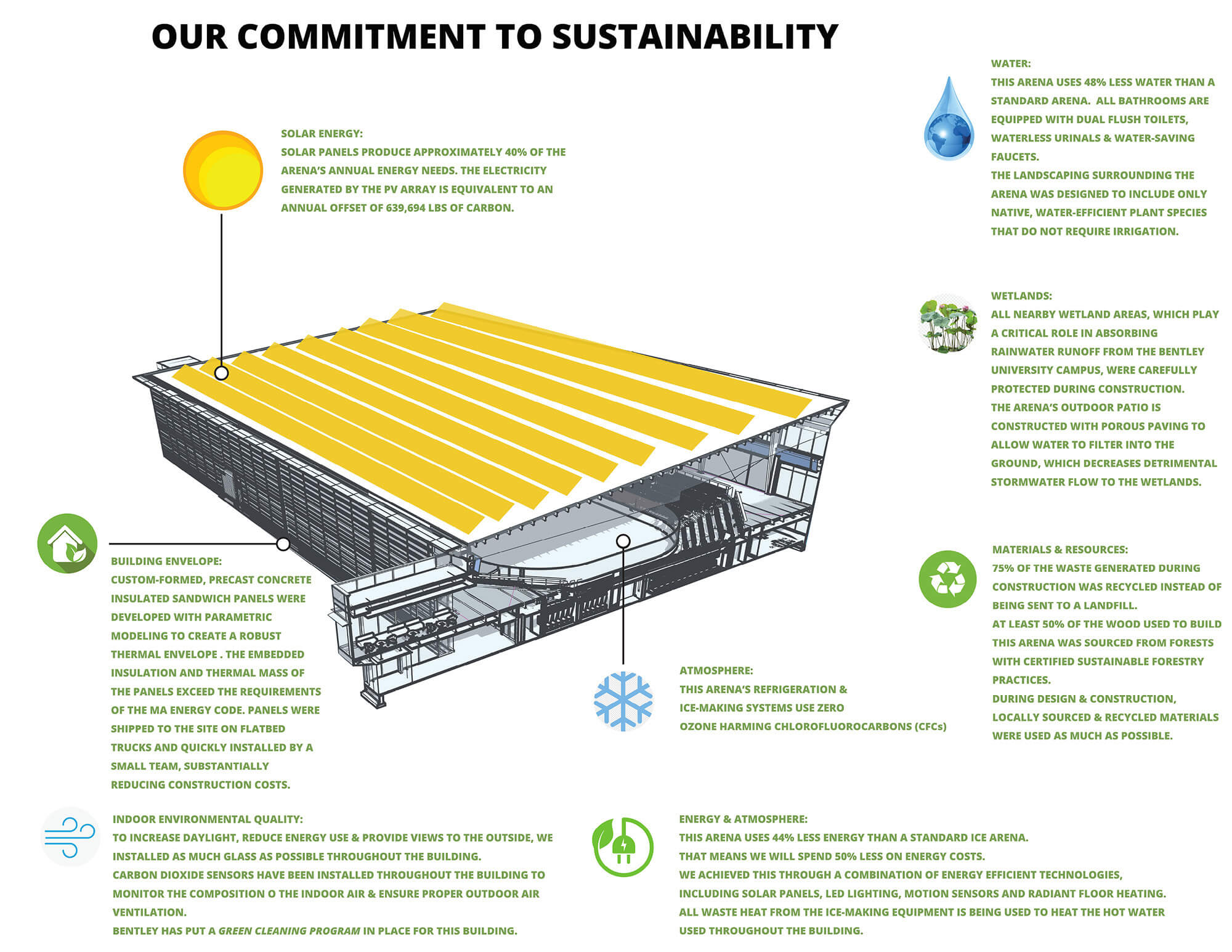 Sustainability graphic